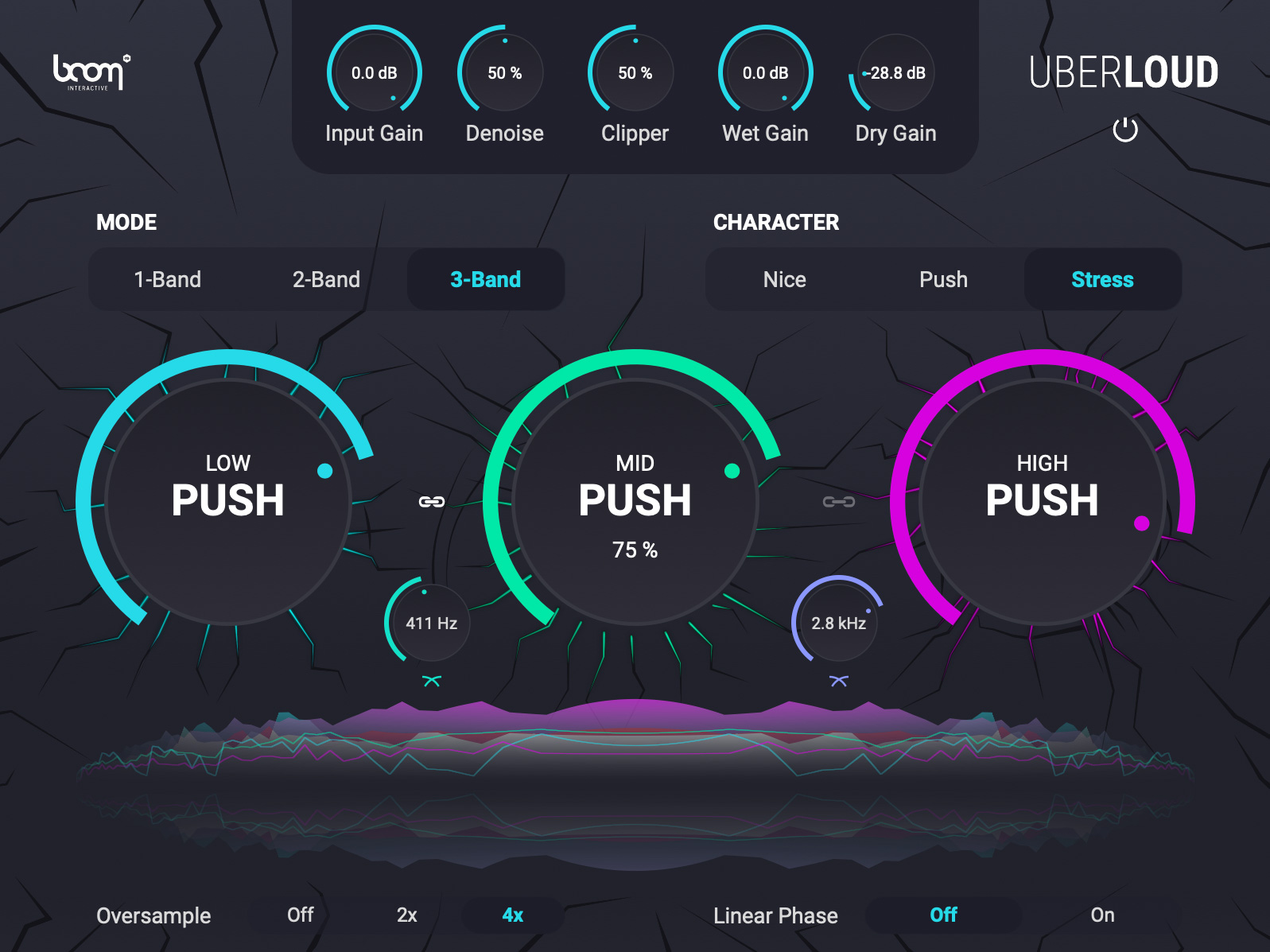 BI_Uberloud-GUI-3-Band-stress BOOM Library plug-in Uberloud GUI band stress